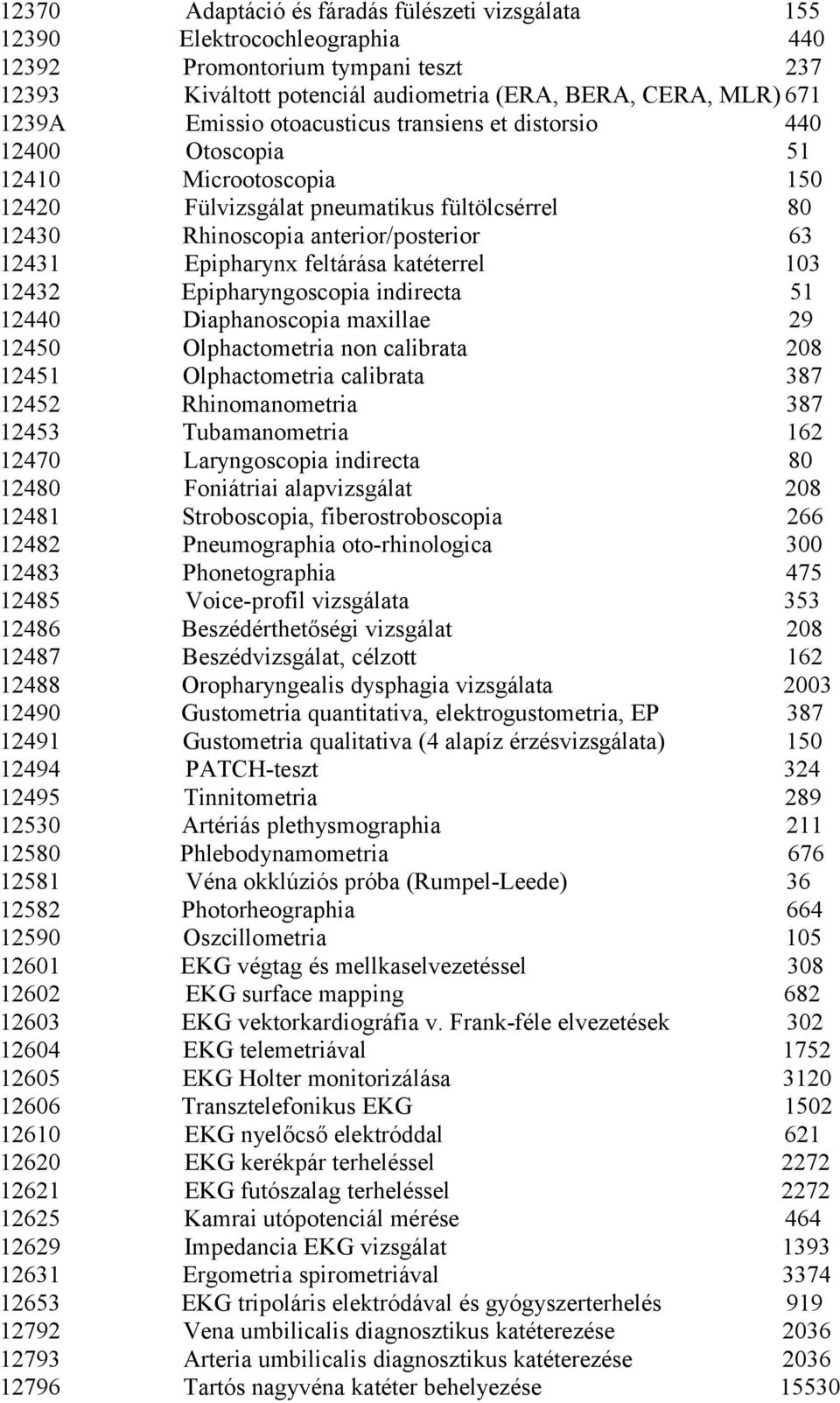 katéterrel 103 12432 Epipharyngoscopia indirecta 51 12440 Diaphanoscopia maxillae 29 12450 Olphactometria non calibrata 208 12451 Olphactometria calibrata 387 12452 Rhinomanometria 387 12453