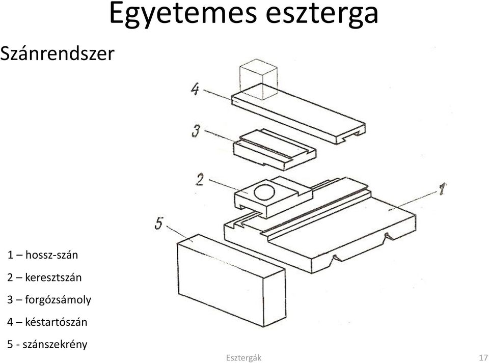 keresztszán 3 forgózsámoly 4