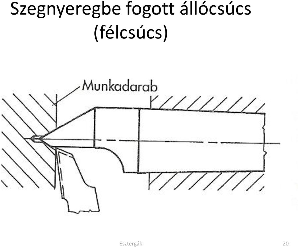 állócsúcs