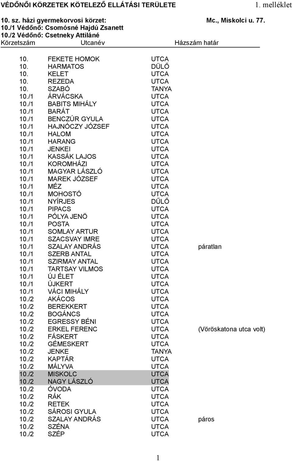 /1 KASSÁK LAJOS UTCA 10./1 KOROMHÁZI UTCA 10./1 MAGYAR LÁSZLÓ UTCA 10./1 MAREK JÓZSEF UTCA 10./1 MÉZ UTCA 10./1 MOHOSTÓ UTCA 10./1 NYÍRJES DŰLŐ 10./1 PIPACS UTCA 10./1 PÓLYA JENÖ UTCA 10.