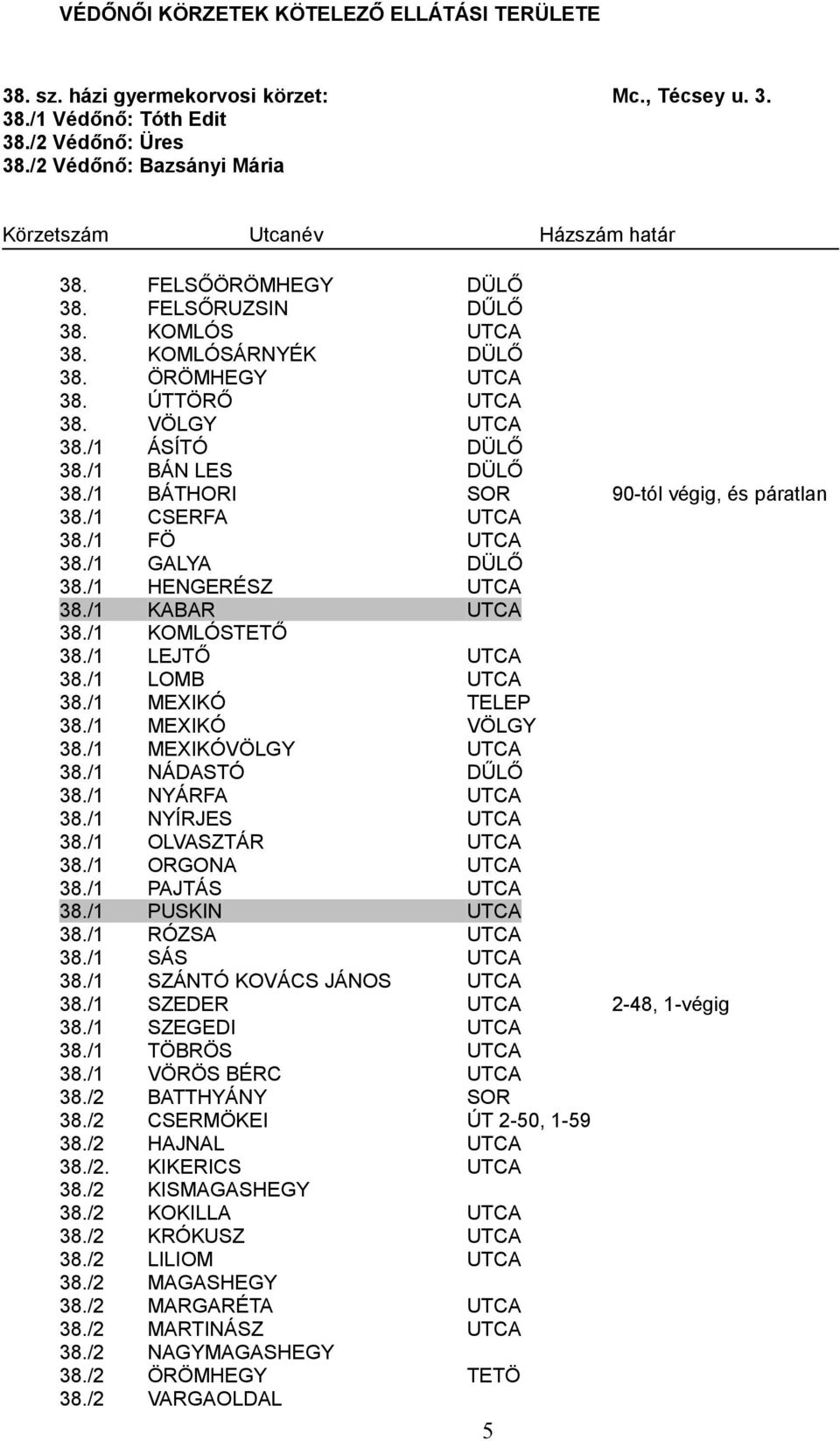 /1 HENGERÉSZ UTCA 38./1 KABAR UTCA 38./1 KOMLÓSTETŐ 38./1 LEJTŐ UTCA 38./1 LOMB UTCA 38./1 MEXIKÓ TELEP 38./1 MEXIKÓ VÖLGY 38./1 MEXIKÓVÖLGY UTCA 38./1 NÁDASTÓ DŰLŐ 38./1 NYÁRFA UTCA 38.