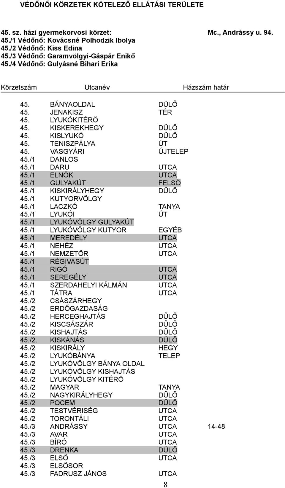 /1 KISKIRÁLYHEGY DŰLŐ 45./1 KUTYORVÖLGY 45./1 LACZKÓ TANYA 45./1 LYUKÓI ÚT 45./1 LYUKÓVÖLGY GULYAKÚT 45./1 LYUKÓVÖLGY KUTYOR EGYÉB 45./1 MEREDÉLY UTCA 45./1 NEHÉZ UTCA 45./1 NEMZETÖR UTCA 45.