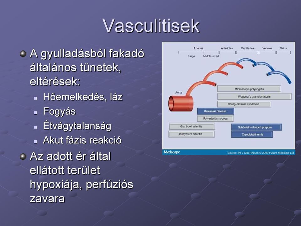 Étvágytalanság Akut fázis reakció Az adott ér