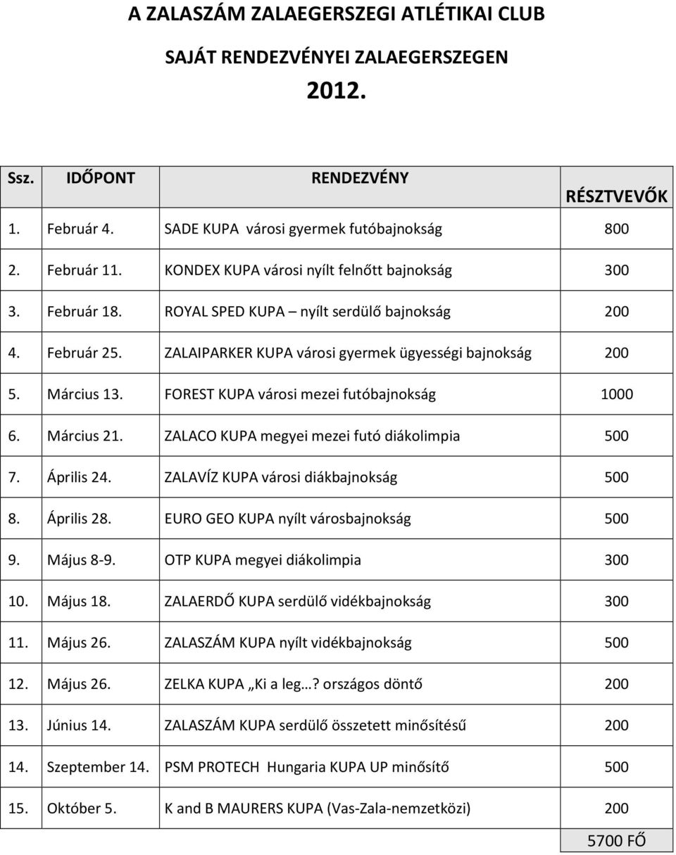 FOREST KUPA városi mezei futóbajnokság 1000 6. Március 21. ZALACO KUPA megyei mezei futó diákolimpia 500 7. Április 24. ZALAVÍZ KUPA városi diákbajnokság 500 8. Április 28.