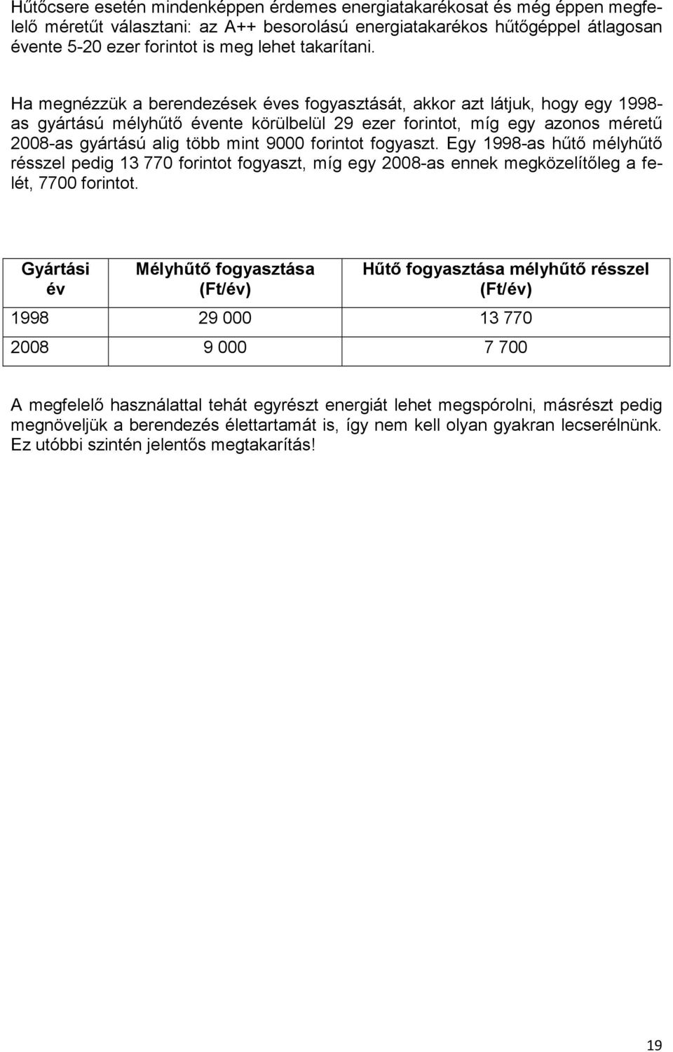 Ha megnézzük a berendezések éves fogyasztását, akkor azt látjuk, hogy egy 1998- as gyártású mélyhűtő évente körülbelül 29 ezer forintot, míg egy azonos méretű 2008-as gyártású alig több mint 9000