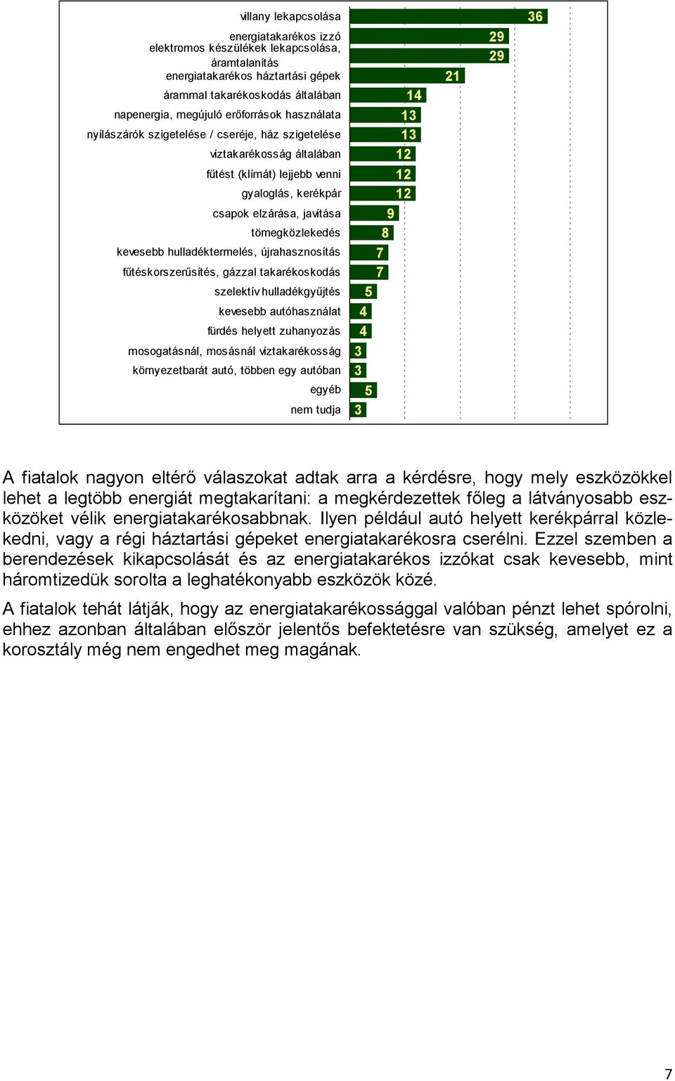 hulladéktermelés, újrahasznosítás fűtéskorszerűsítés, gázzal takarékoskodás szelektív hulladékgyűjtés kevesebb autóhasználat fürdés helyett zuhanyozás mosogatásnál, mosásnál víztakarékosság