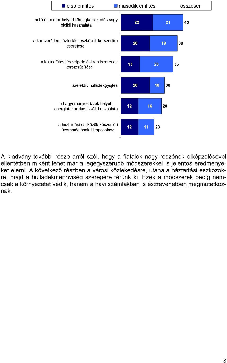 üzemmódjának kikapcsolása 12 11 23 A kiadvány további része arról szól, hogy a fiatalok nagy részének elképzelésével ellentétben miként lehet már a legegyszerűbb módszerekkel is jelentős eredményeket