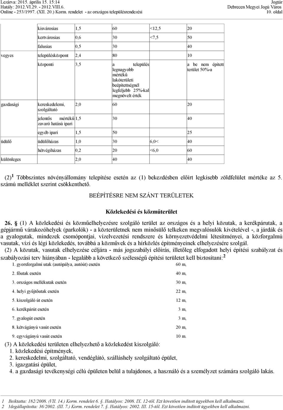 1,0 30 6,0< 40 hétvégiházas 0,2 20 <6,0 60 különleges 2,0 40 40 (2) 1 Többszintes növényállomány telepítése esetén az (1) bekezdésben előírt legkisebb zöldfelület mértéke az 5.