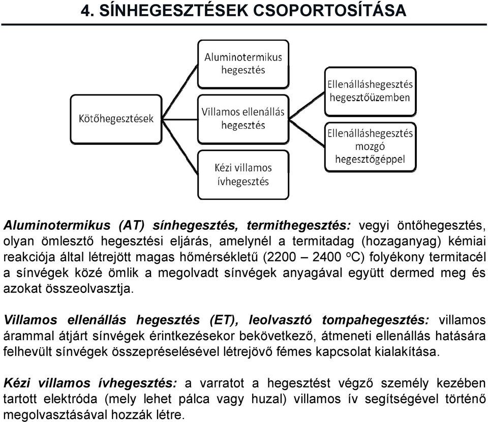 Villamos ellenállás hegesztés (ET), leolvasztó tompahegesztés: villamos árammal átjárt sínvégek érintkezésekor bekövetkező, átmeneti ellenállás hatására felhevült sínvégek összepréselésével