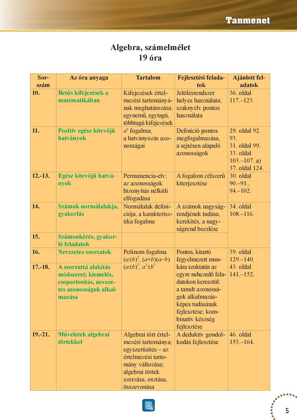 nak meghatározása; szaknyelv pontos egynemű, egytagú, használata többtagú kifejezések Pozitív egész kitevőjű an fogalma; Definíció pontos 29. oldal 92. hatványok 93.