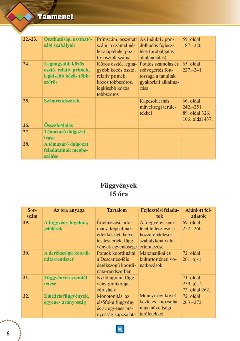 közös több- relatív prímek; szörös közös többszörös, legkisebb közös többszörös Számrendszerek Az induktív gondolkodás fejlesz tése (próbálgatás, általánosítás) Pontos számolás és szövegértés