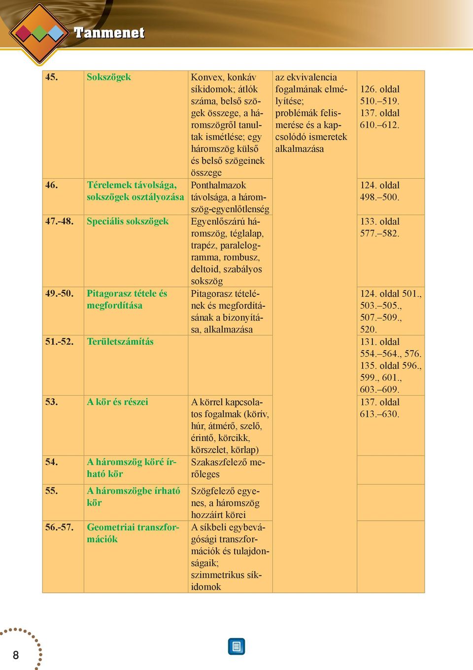 távolsága, a háromszög-egyenlőtlenség Speciális sokszögek Egyenlőszárú háromszög, téglalap, trapéz, paralelogramma, rombusz, deltoid, szabályos sok szög Pitagorasz tétele és Pitagorasz