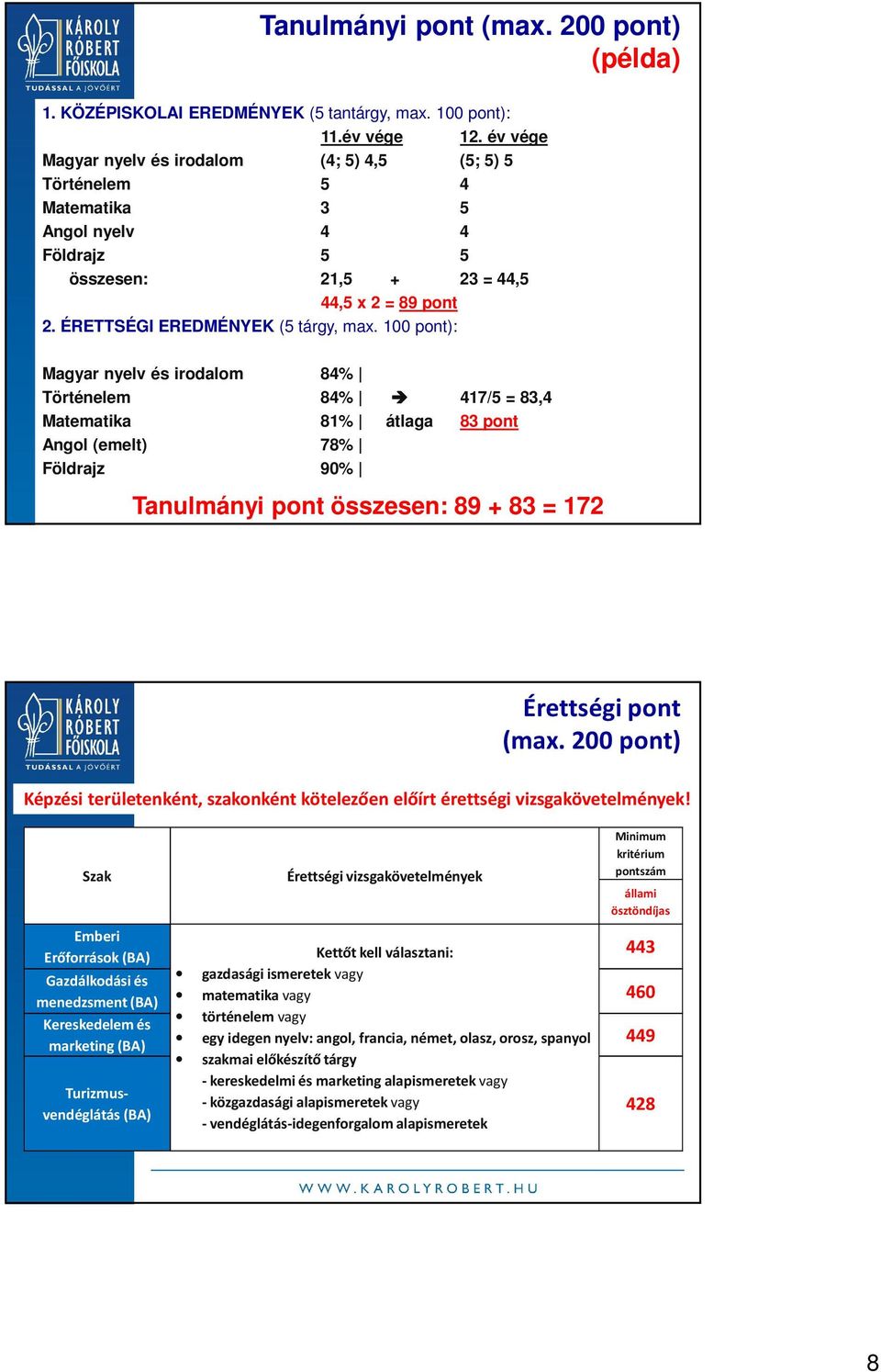 100 pont): Magyar nyelv és irodalom 84% Történelem 84% 417/5 = 83,4 Matematika 81% átlaga 83 pont Angol (emelt) 78% Földrajz 90% Tanulmányi pont összesen: 89 + 83 = 172 Érettségi pont (max.