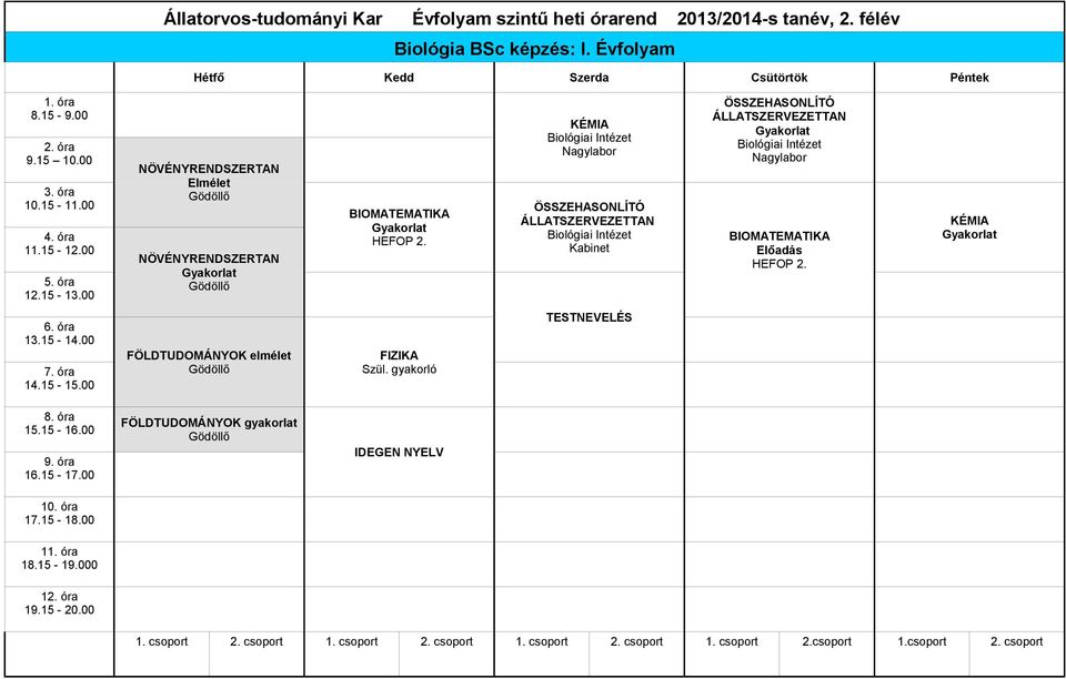 KÉMIA ÁLLATSZERVEZETTAN ÁLLATSZERVEZETTAN BIOMATEMATIKA Előadás