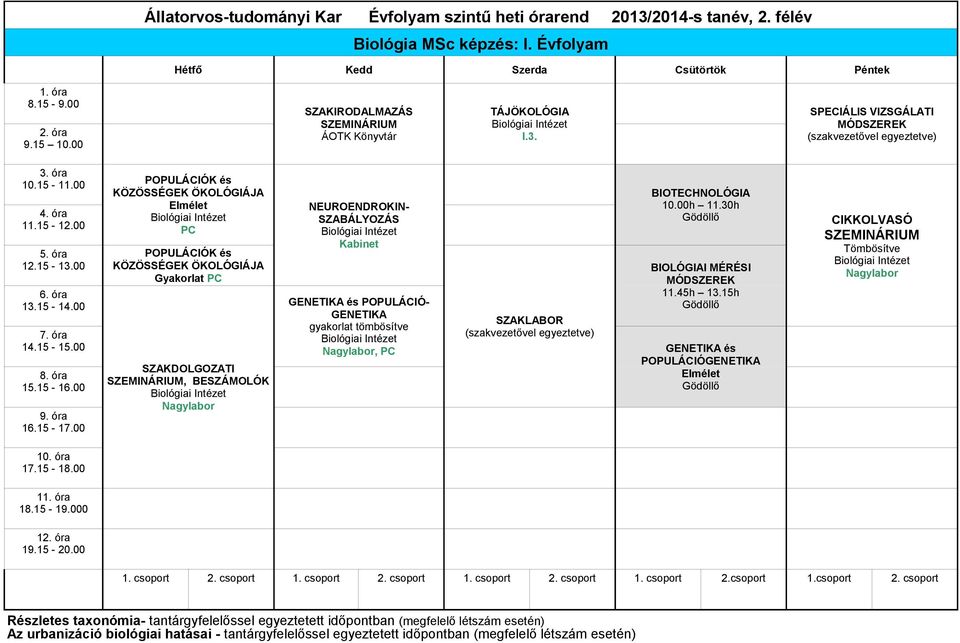 KÖZÖSSÉGEK ÖKOLÓGIÁJA PC NEUROENDROKIN- SZABÁLYOZÁS BIOTECHNOLÓGIA 10.00h 11.30h BIOLÓGIAI MÉRÉSI 11.45h 13.