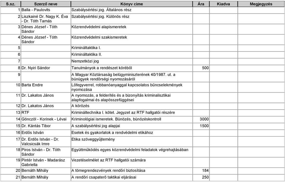 Nyiri Sándor Tanulmányok a rendészet köréből 5 9 A Magyar Köztársaság belügyminiszterének 4/1987. ut.