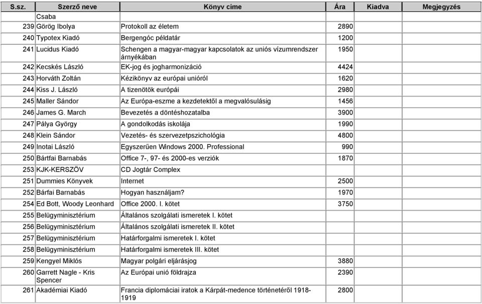 László A tizenötök európái 298 245 Maller Sándor Az Európa-eszme a kezdetektől a megvalósulásig 1456 246 James G.