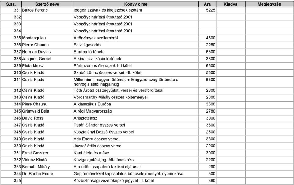 kötet 65 34 Osiris Kiadó Szabó Lőrinc összes versei I-II.