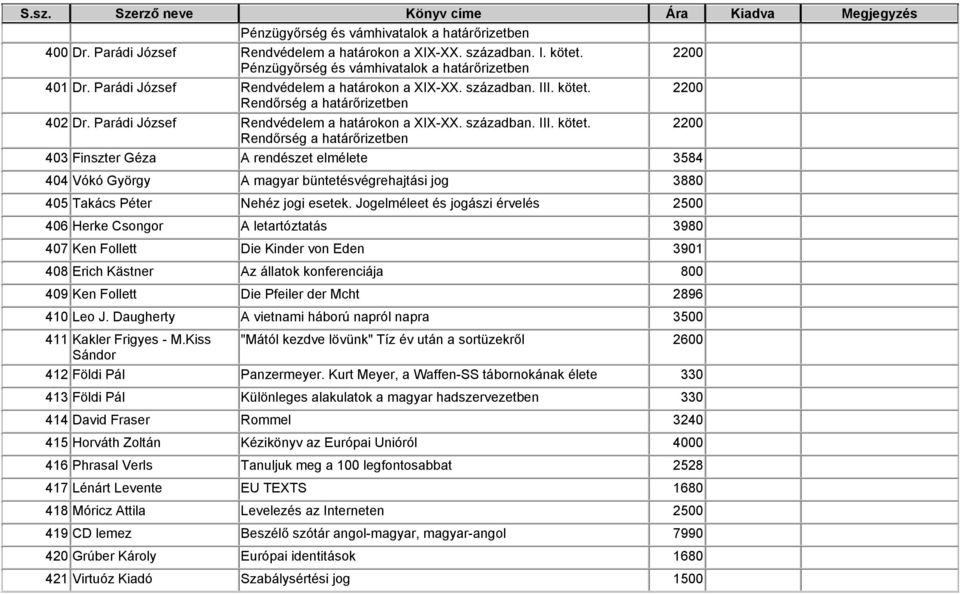 Rendőrség a határőrizetben 22 42 Dr.  Rendőrség a határőrizetben 22 43 Finszter Géza A rendészet elmélete 3584 44 Vókó György A magyar büntetésvégrehajtási jog 388 45 Takács Péter Nehéz jogi esetek.