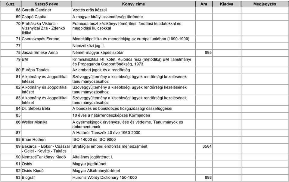78 Jászai Emese Anna Német-magyar képes szótár 895 79 BM Kriminalisztika I-II. kötet. Különös rész (metódika) BM Tanulmányi és Propaganda Csoportfőnökség, 1973.