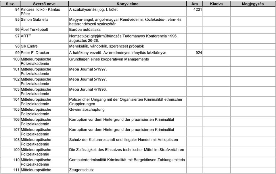 kötet 4231 Péter 95 Simon Gabriella Magyar-angol, angol-magyar Rendvédelmi, közlekedés-, vám- és határrendészeti szakszótár 96 Ábel Térképbolt Európa autóatlasz 97 ARTF Nemzetközi gépjárműbünözés