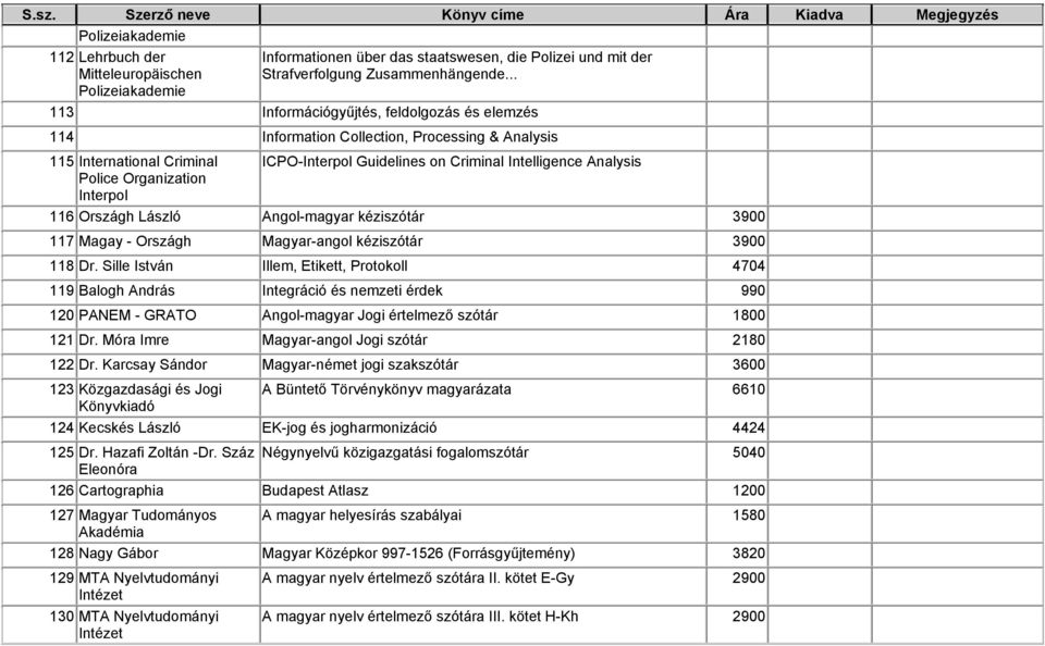 Organization Interpol 116 Országh László Angol-magyar kéziszótár 39 117 Magay - Országh Magyar-angol kéziszótár 39 118 Dr.