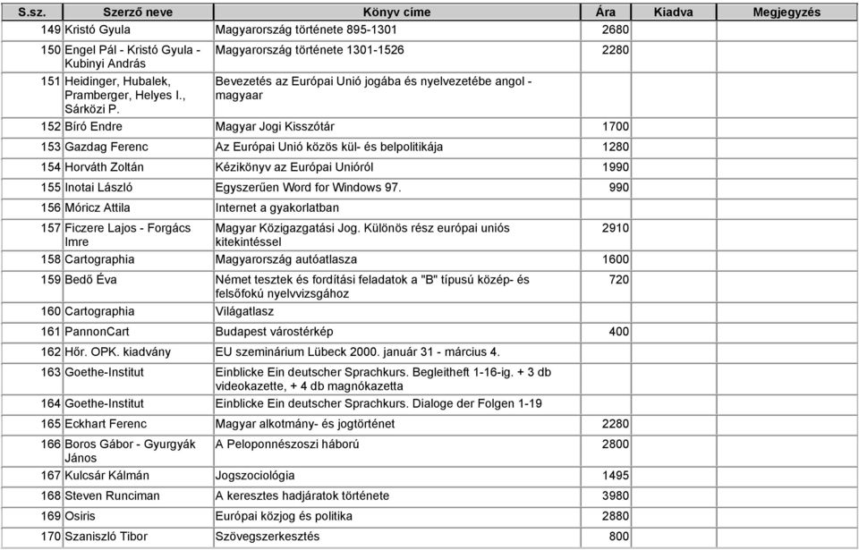 belpolitikája 128 154 Horváth Zoltán Kézikönyv az Európai Unióról 199 155 Inotai László Egyszerűen Word for Windows 97.