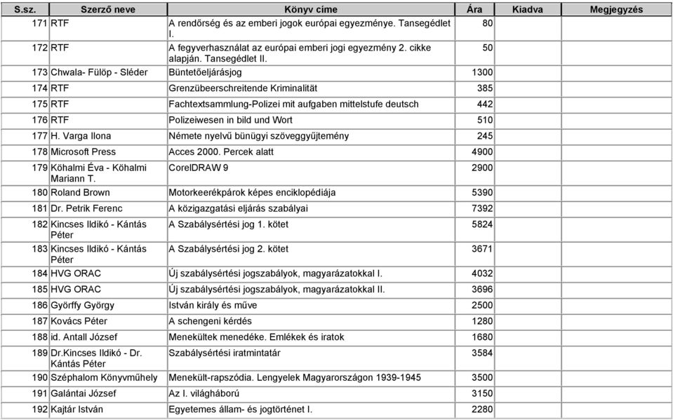 Wort 51 177 H. Varga Ilona Némete nyelvű bünügyi szöveggyűjtemény 245 178 Microsoft Press Acces 2. Percek alatt 49 179 Köhalmi Éva - Köhalmi Mariann T.