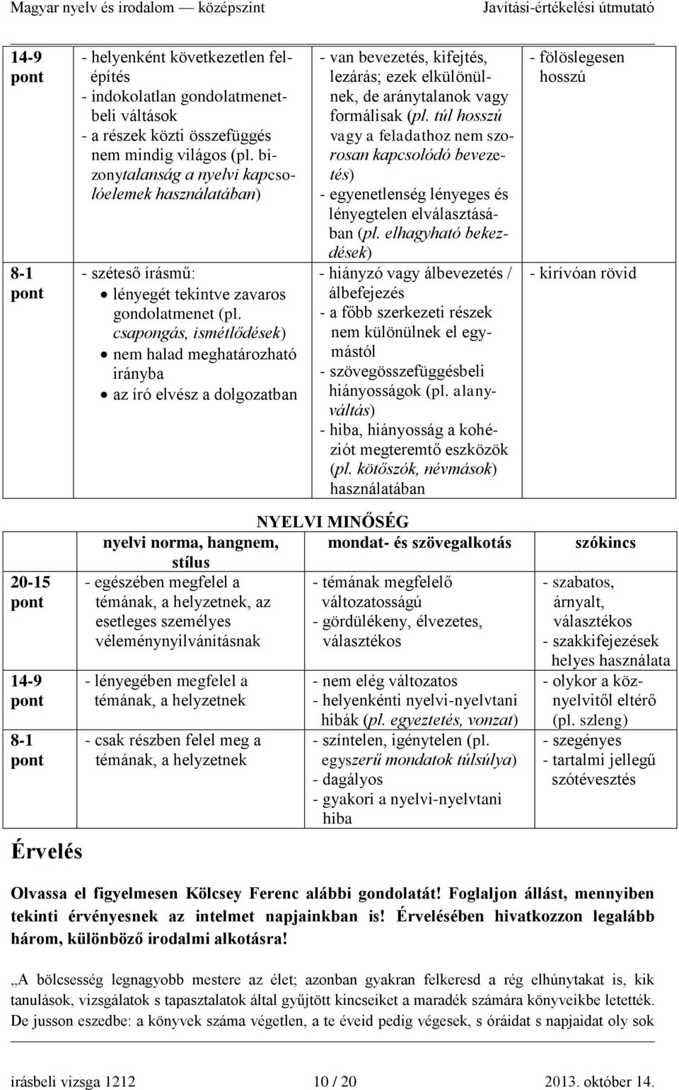 csapongás, ismétlődések) nem halad meghatározható irányba az író elvész a dolgozatban - van bevezetés, kifejtés, lezárás; ezek elkülönülnek, de aránytalanok vagy formálisak (pl.