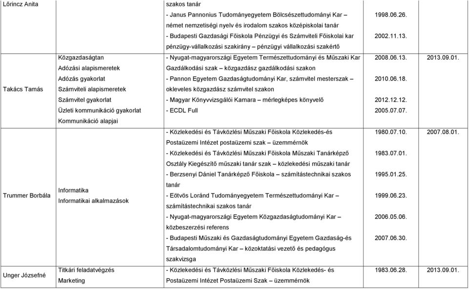 pénzügy-vállalkozási szakirány pénzügyi vállalkozási szakértı Közgazdaságtan - Nyugat-magyarországi Egyetem Természettudományi és Mőszaki Kar 2008.06.13. 2013