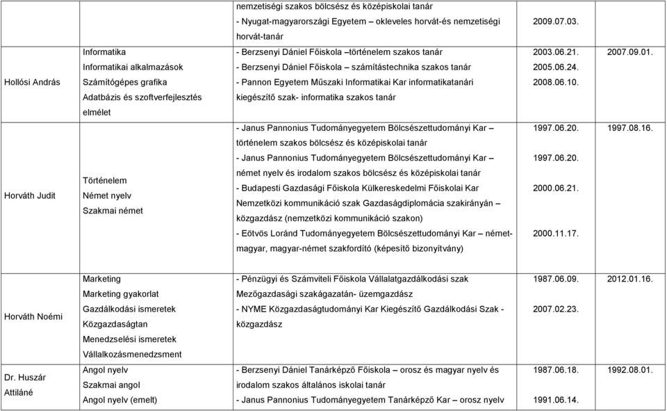 Hollósi András Számítógépes grafika - Pannon Egyetem Mőszaki Informatikai Kar informatikatanári 2008.06.10.