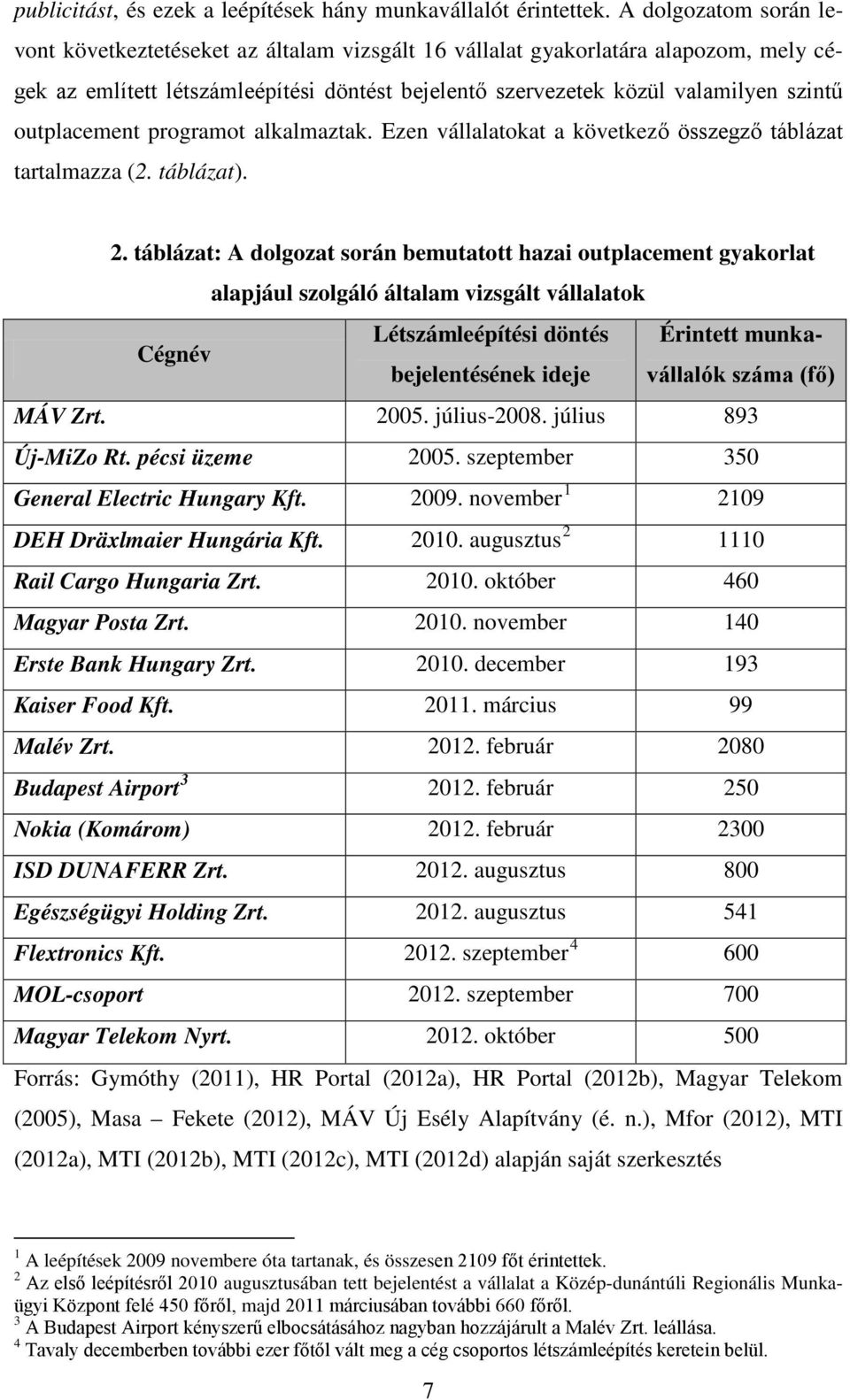 outplacement programot alkalmaztak. Ezen vállalatokat a következő összegző táblázat tartalmazza (2. táblázat). 2.