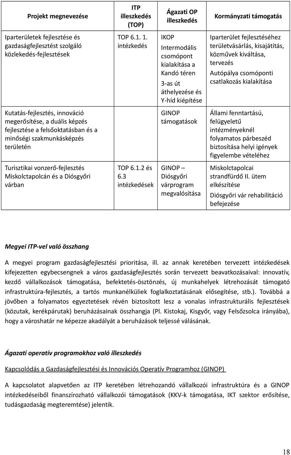 csomóponti csatlakozás kialakítása Kutatás-fejlesztés, innováció megerősítése, a duális képzés fejlesztése a felsőoktatásban és a minőségi szakmunkásképzés területén GINOP támogatások Állami