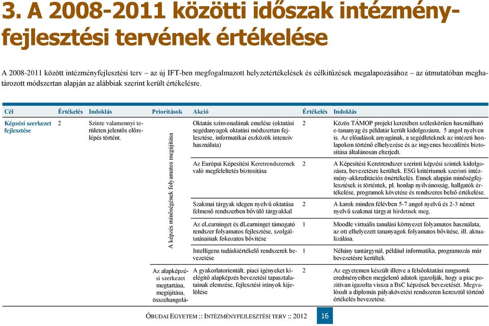 útmutatóban meghatározott módszertan alapján az alábbiak szerint került értékelésre.