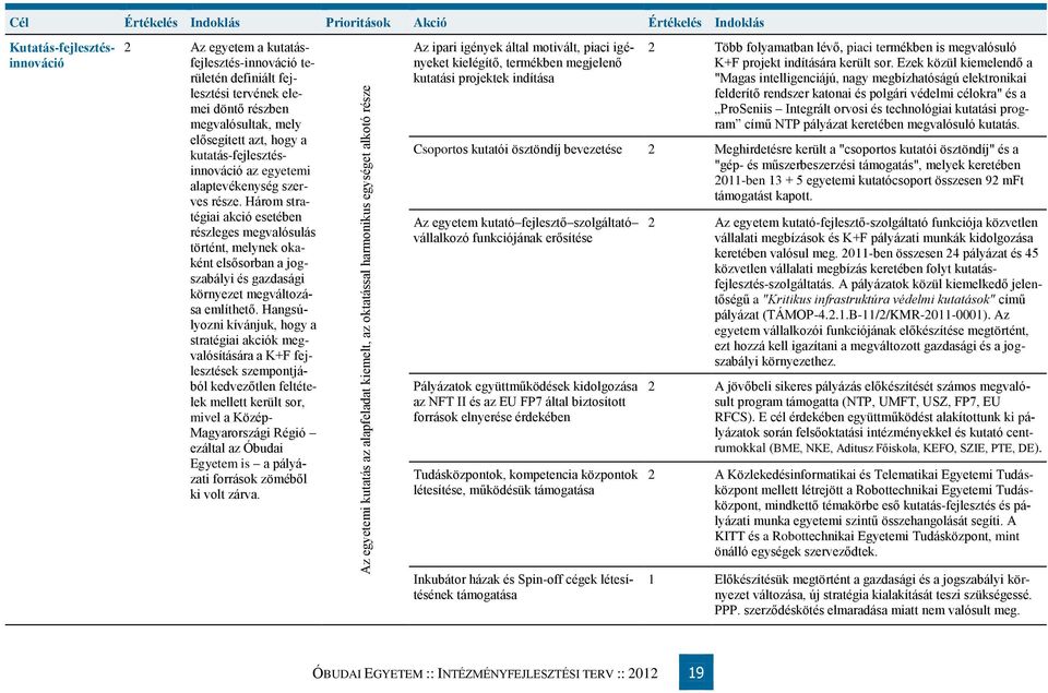 része. Három stratégiai akció esetében részleges megvalósulás történt, melynek okaként elsősorban a jogszabályi és gazdasági környezet megváltozása említhető.