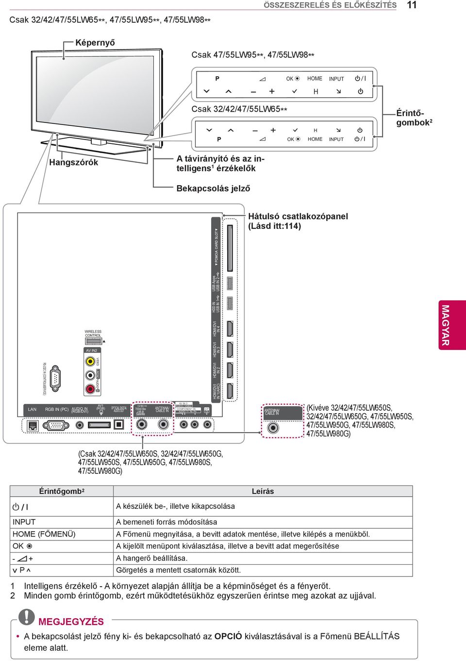 AUDIO R HDMI/DVI HDMI/DVI HDMI/DVI HDMI/DVI HDD IN IN 1(ARC) IN 2 IN 3 IN 4 USB IN 1 AV1 LAN RGB IN (PC) AUDIO IN (RGB) OPTICAL DIGITAL (RGB/DVI) AUDIO OUT 13/18V 700mA Max LNB IN Satellite ANTENNA/