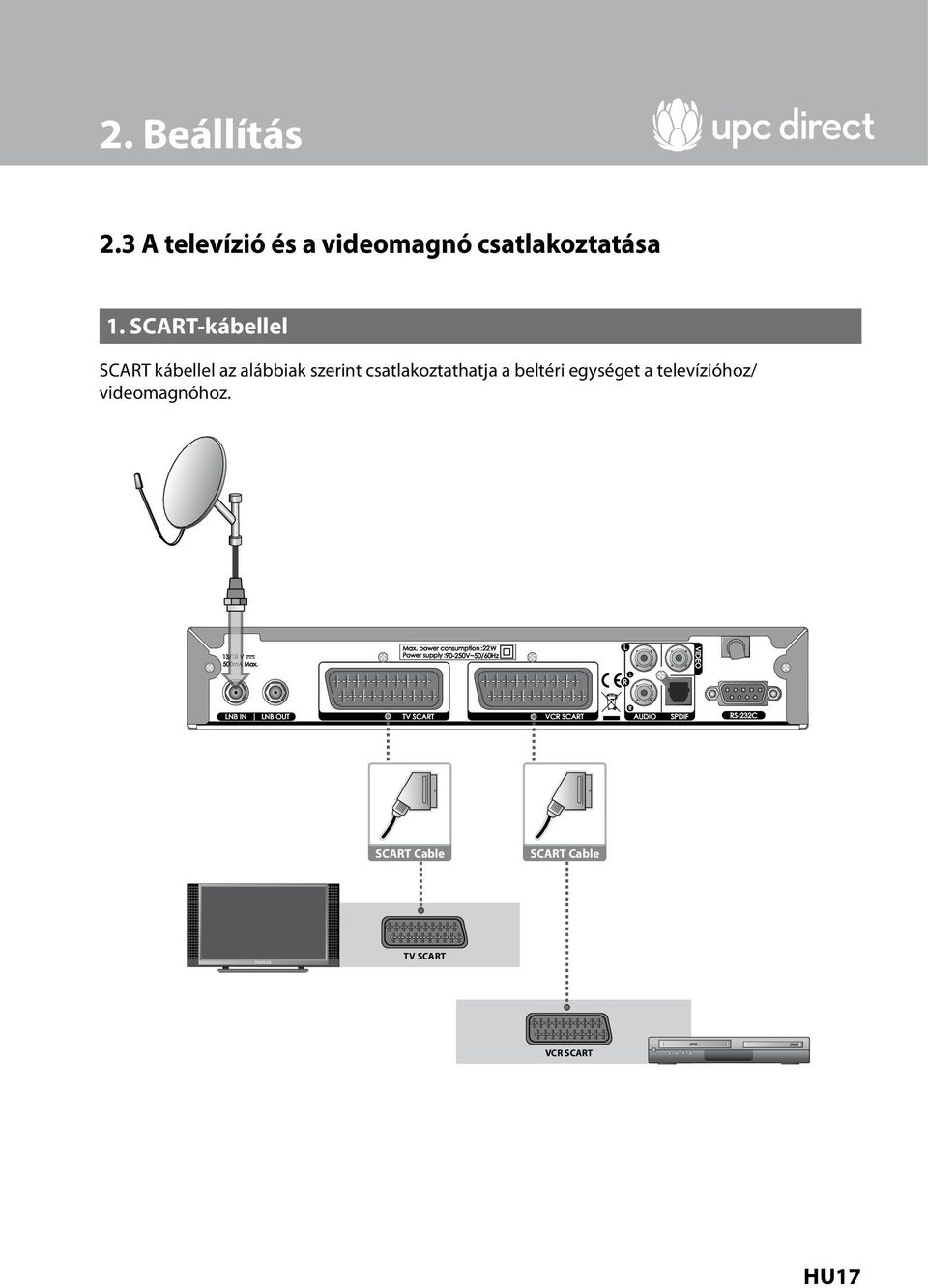 SCART-kábellel SCART kábellel az alábbiak szerint