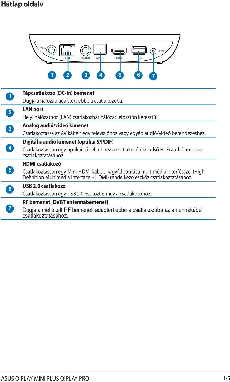 Digitális audió kimenet (optikai S/PDIF) Csatlakoztasson egy optikai kábelt ehhez a csatlakozóhoz külső Hi-Fi audió rendszer csatlakoztatásához.