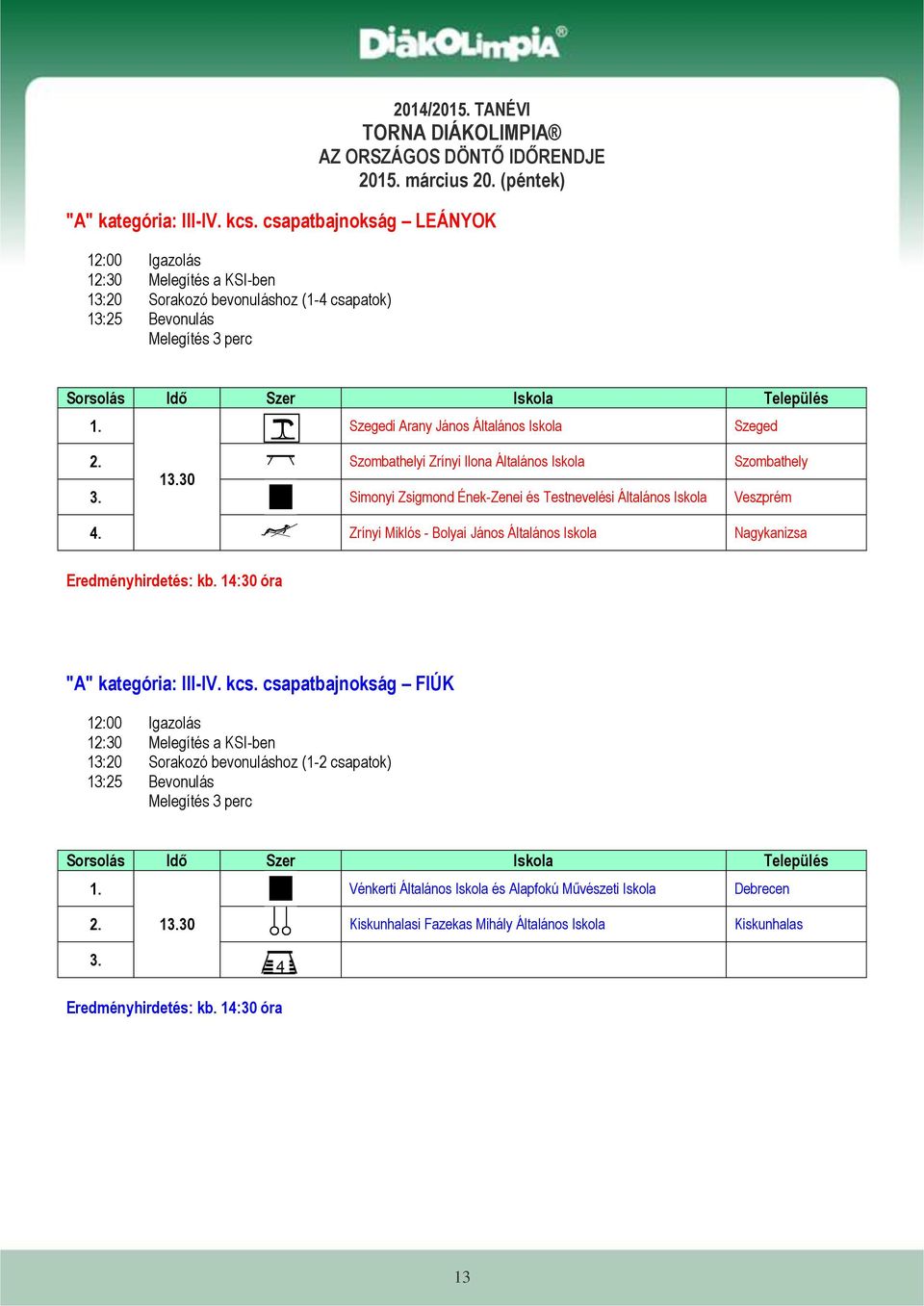 Szombathelyi Zrínyi Ilona Általános Iskola Szombathely 13.30 3. Simonyi Zsigmond Ének-Zenei és Testnevelési Általános Iskola Veszprém 4.