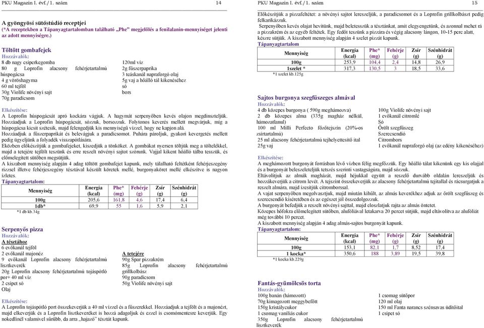 teáskanál napraforgó olaj 5g vaj a hőálló tál kikenéséhez só bors A Loprofin húspogácsát apró kockára vágjuk. A hagymát serpenyőben kevés olajon megdinszteljük.