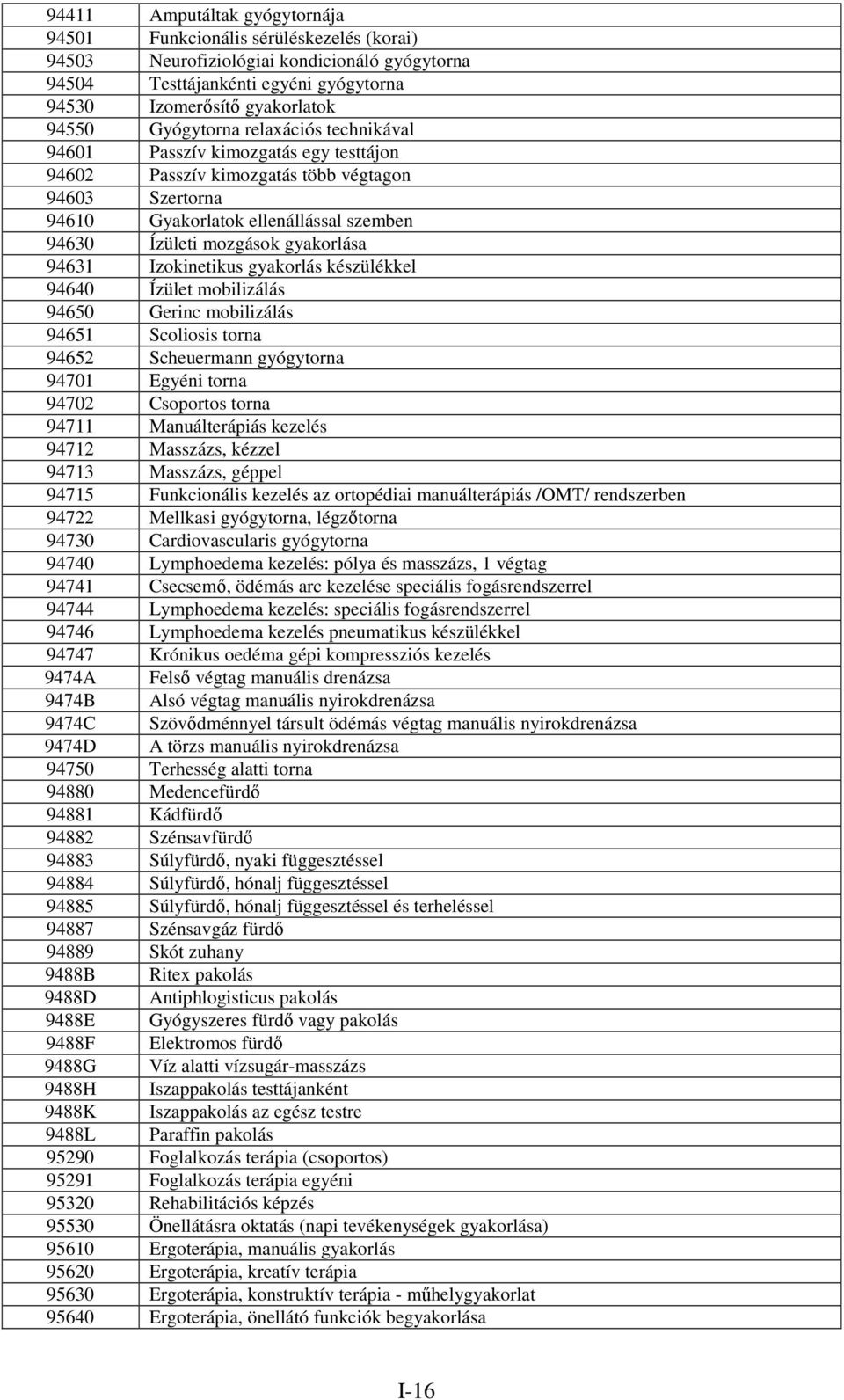 gyakorlása 94631 Izokinetikus gyakorlás készülékkel 94640 Ízület mobilizálás 94650 Gerinc mobilizálás 94651 Scoliosis torna 94652 Scheuermann gyógytorna 94701 Egyéni torna 94702 Csoportos torna 94711