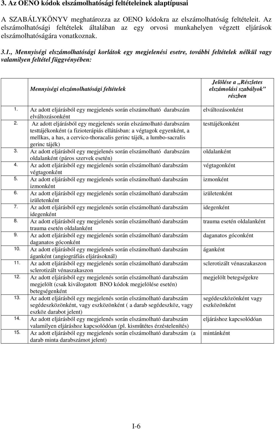 , Mennyiségi elszámolhatósági korlátok egy megjelenési esetre, további feltételek nélkül vagy valamilyen feltétel függvényében: Mennyiségi elszámolhatósági feltételek 1.