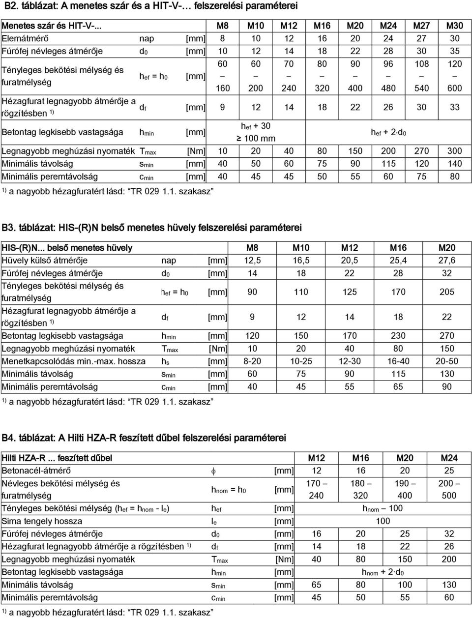 Hézagfurat legnagyobb átmérője a rögzítésben df [mm] 9 12 14 18 22 26 30 33 Betontag legkisebb vastagsága hmin [mm] hef + 30 100 mm hef + 2 d0 Legnagyobb meghúzási nyomaték Tmax [Nm] 10 20 40 80 150