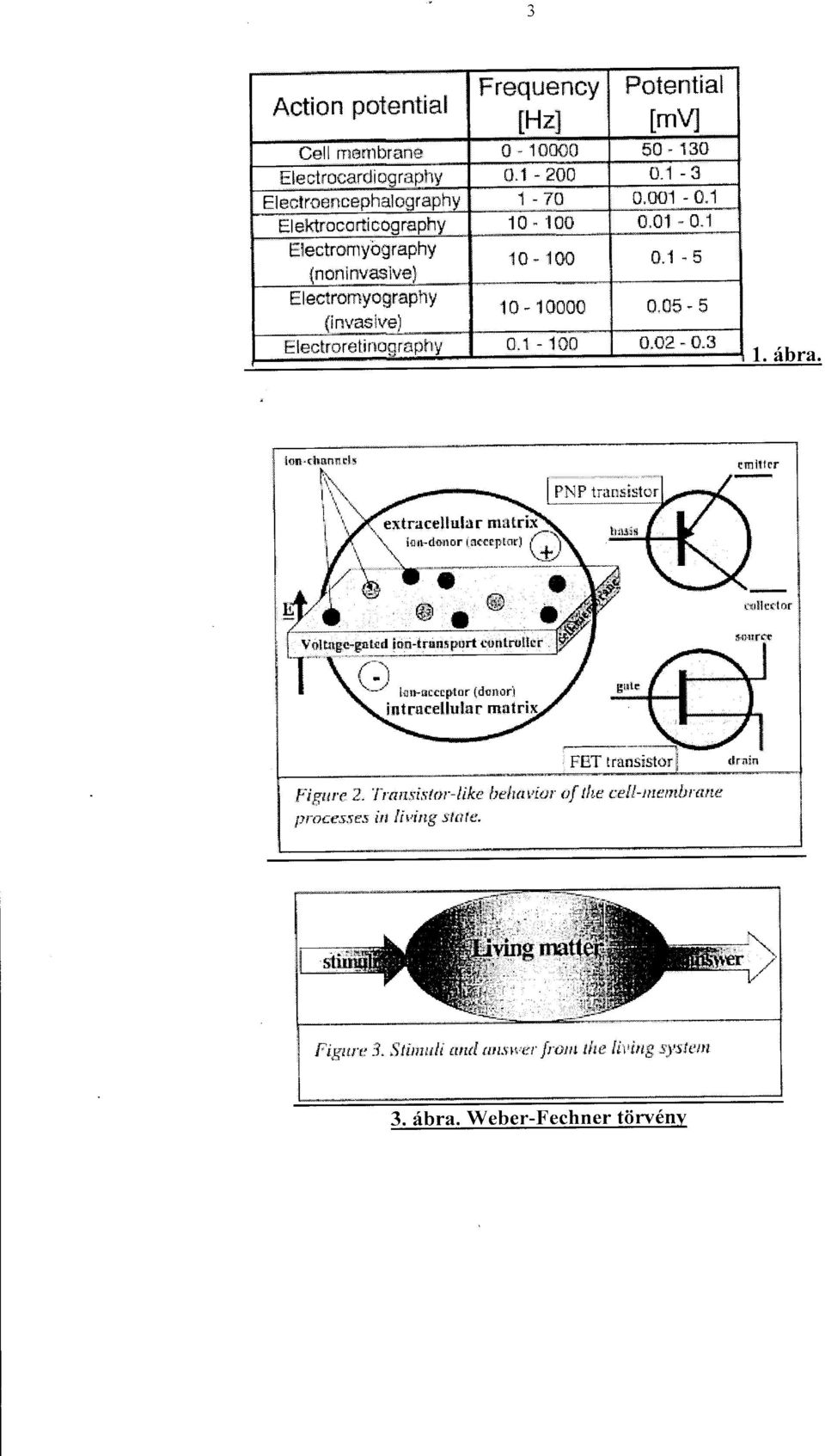 . - 5 Ele#:r0myoSrepily '10-10CIils 0.05-5 {inrm*ivej E Isctrn reti r-tng r* t)f'l Y 0.1-'100 il.02 * 0.3 ra. ion.