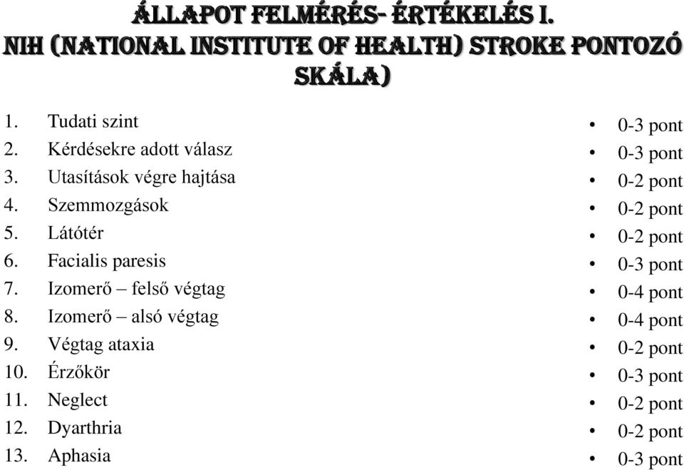 Izomerő felső végtag 8. Izomerő alsó végtag 9. Végtag ataxia 10. Érzőkör 11. Neglect 12. Dyarthria 13.