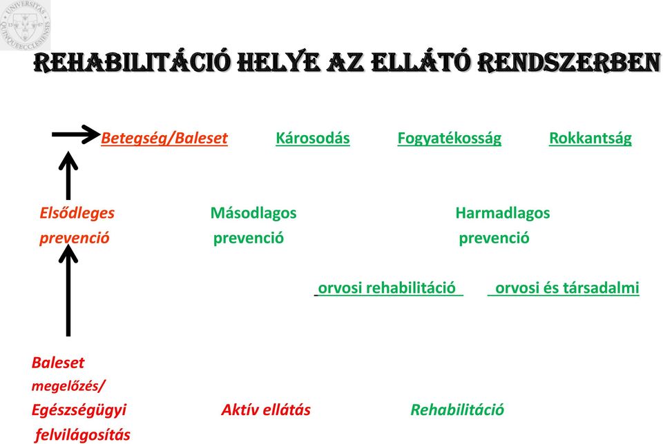 prevenció prevenció orvosi rehabilitáció orvosi és társadalmi