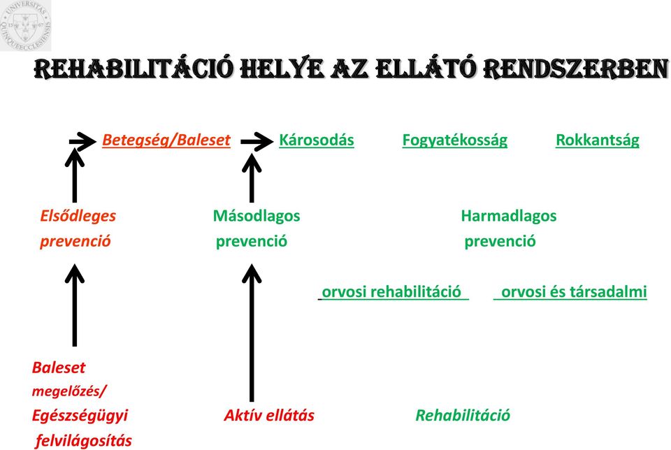 prevenció prevenció orvosi rehabilitáció orvosi és társadalmi