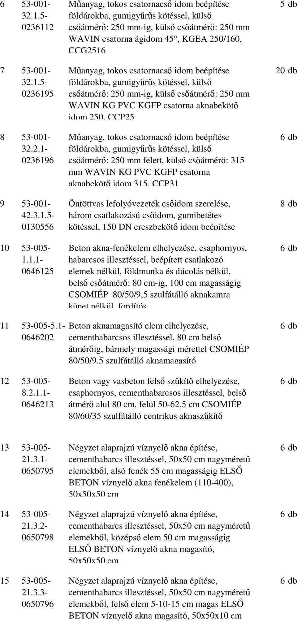 aknabekötő idom 250, CCP25 csőátmérő: 250 mm felett, külső csőátmérő: 315 mm WAVIN KG PVC KGFP csatorna aknabekötő idom 315, CCP31 Öntöttvas lefolyóvezeték csőidom szerelése, három csatlakozású