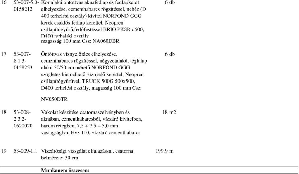 csillapítógyűrű,fedőfestéssel BRIO PKSR d600, D400 terhelési osztály, magasság 100 mm Csz: NA060DBR 17 53-