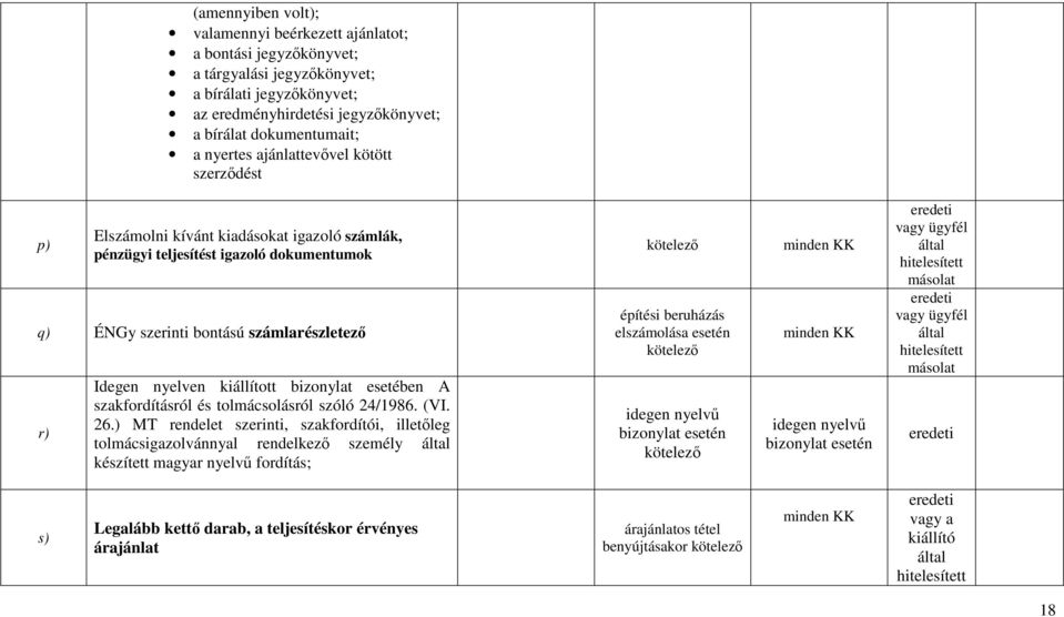 kiállított bizonylat esetében A szakfordításról és tolmácsolásról szóló 24/1986. (VI. 26.